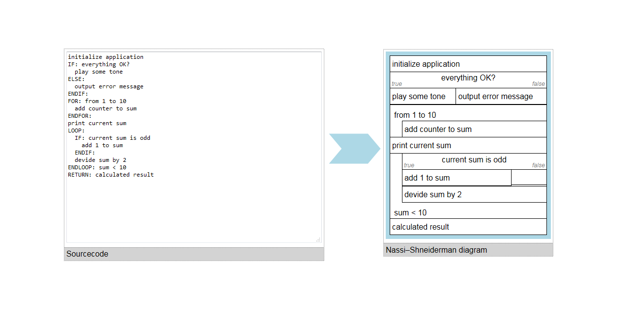 GitHub - nigjo/structogramview: A browser based structogram (Nassi ...