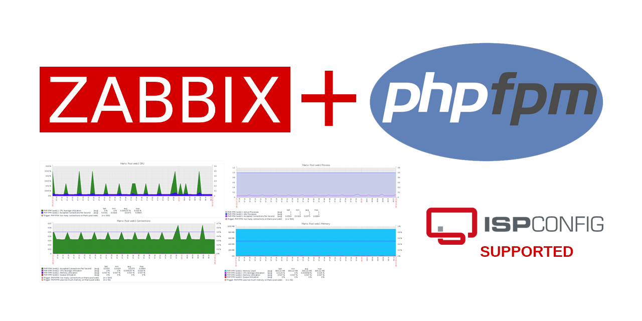 Github Rvalitov Zabbix Php Fpm Php Fpm Status Monitoring Template For Zabbix With Auto Discovery Lld Support For Multiple Pools And Ispconfig