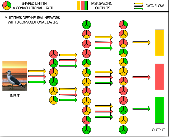 TaskRouting