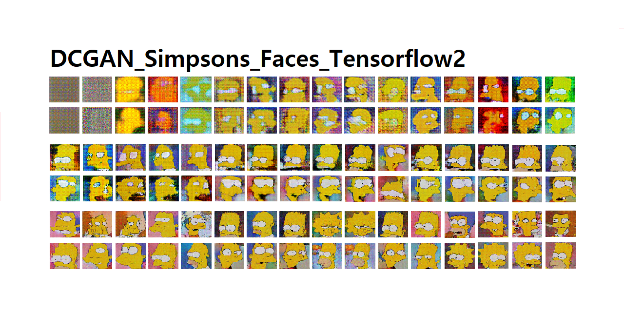 the simpsons names of all