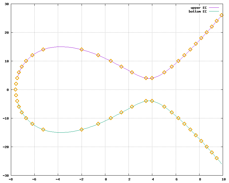 plot_EC_graphs_-_gnuplot