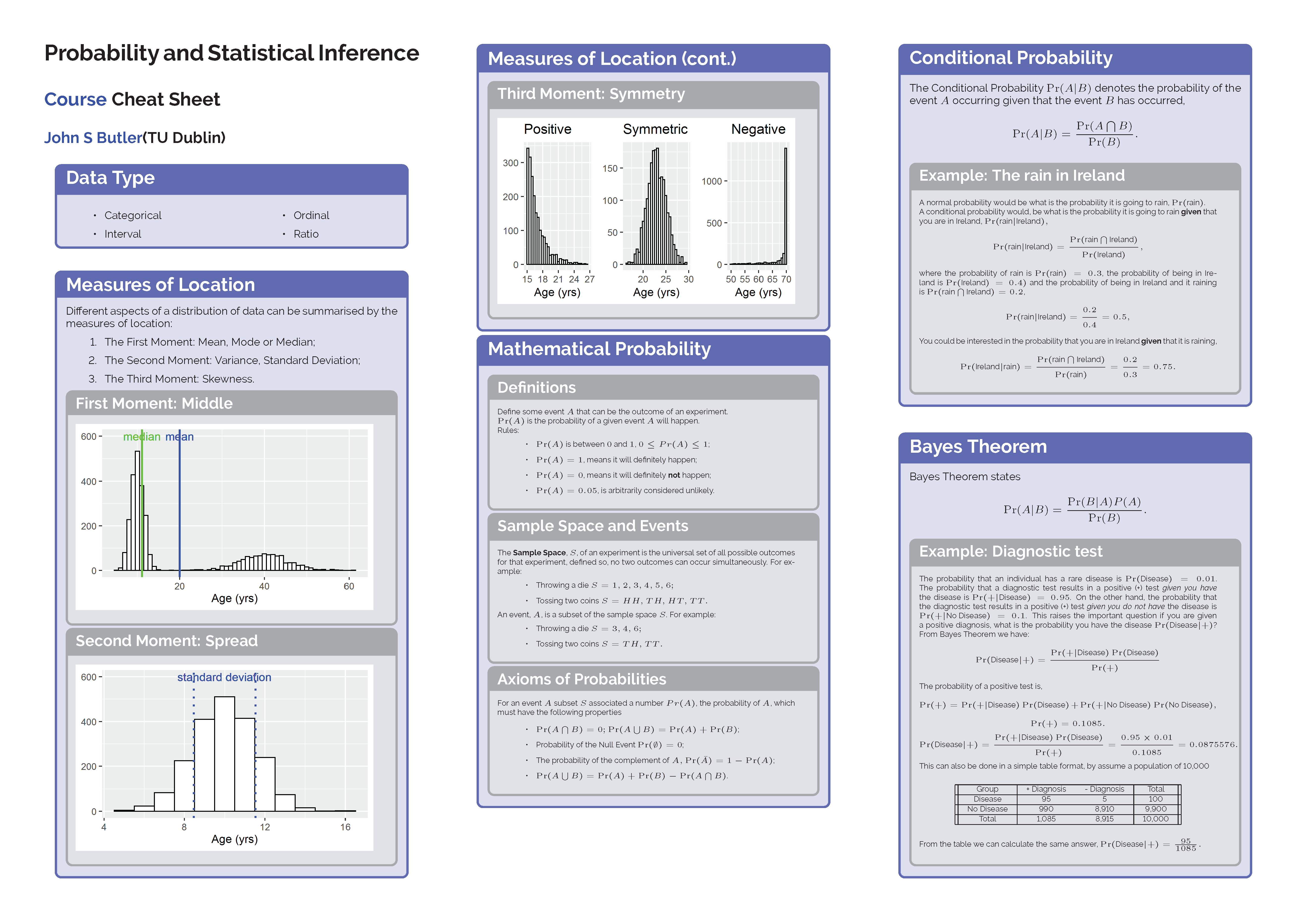 Probability_and_Statistical_Inference