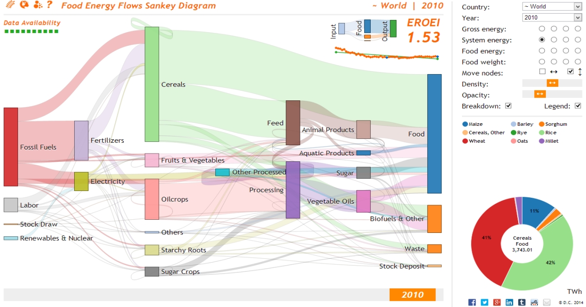 Диаграмма санкей power bi