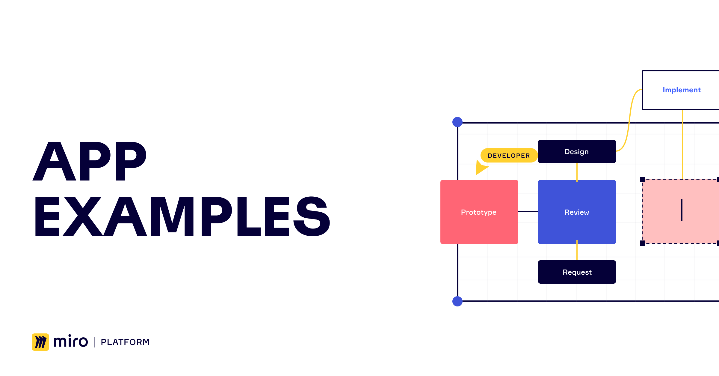 A Sample Whiteboard and Games in Miro 