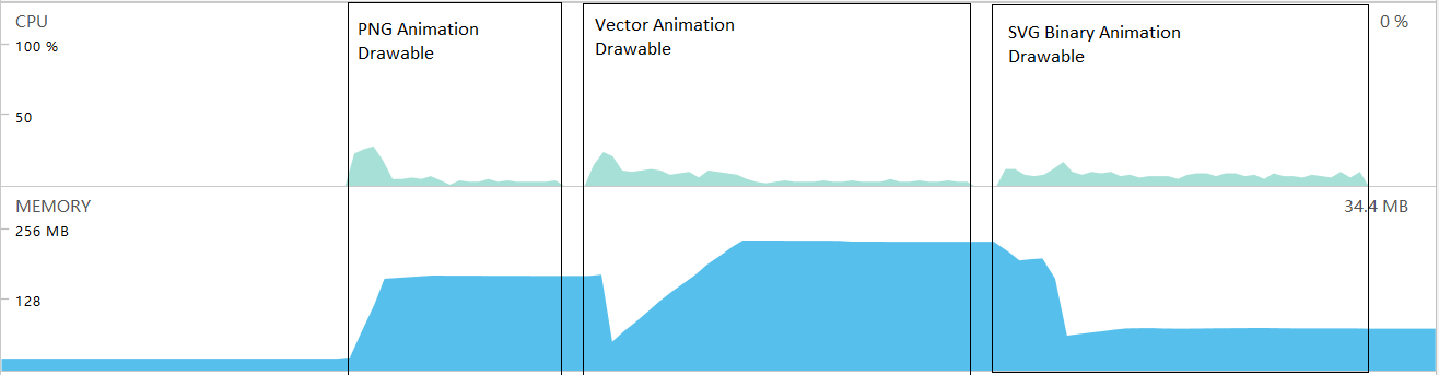 GitHub - wjtxyz/AndroidVectorFrameAnimation
