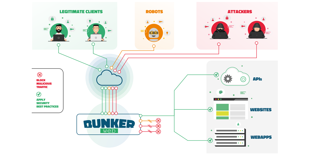 GitHub - mikeroyal/Self-Hosting-Guide: Self-Hosting Guide. Learn all about  locally hosting (on premises & private web servers) and managing software  applications by yourself or your organization. Including Cloud, LLMs,  WireGuard, Automation, Home