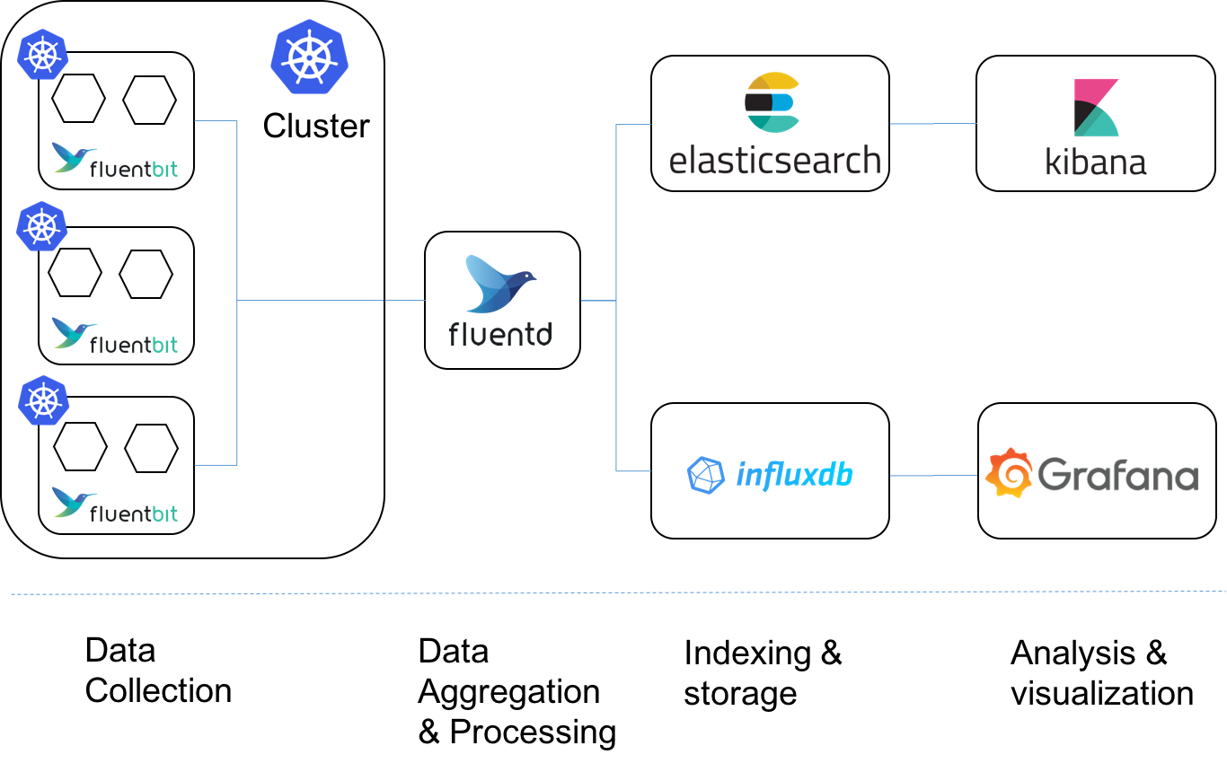 RoLink: Git-like Webhook Logging - Community Resources - Developer