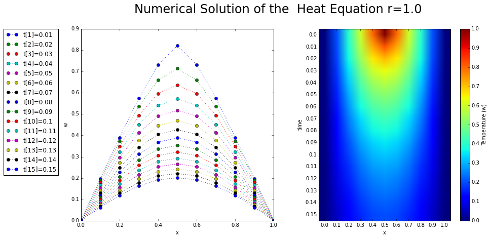 Numerical-Analysis-Python