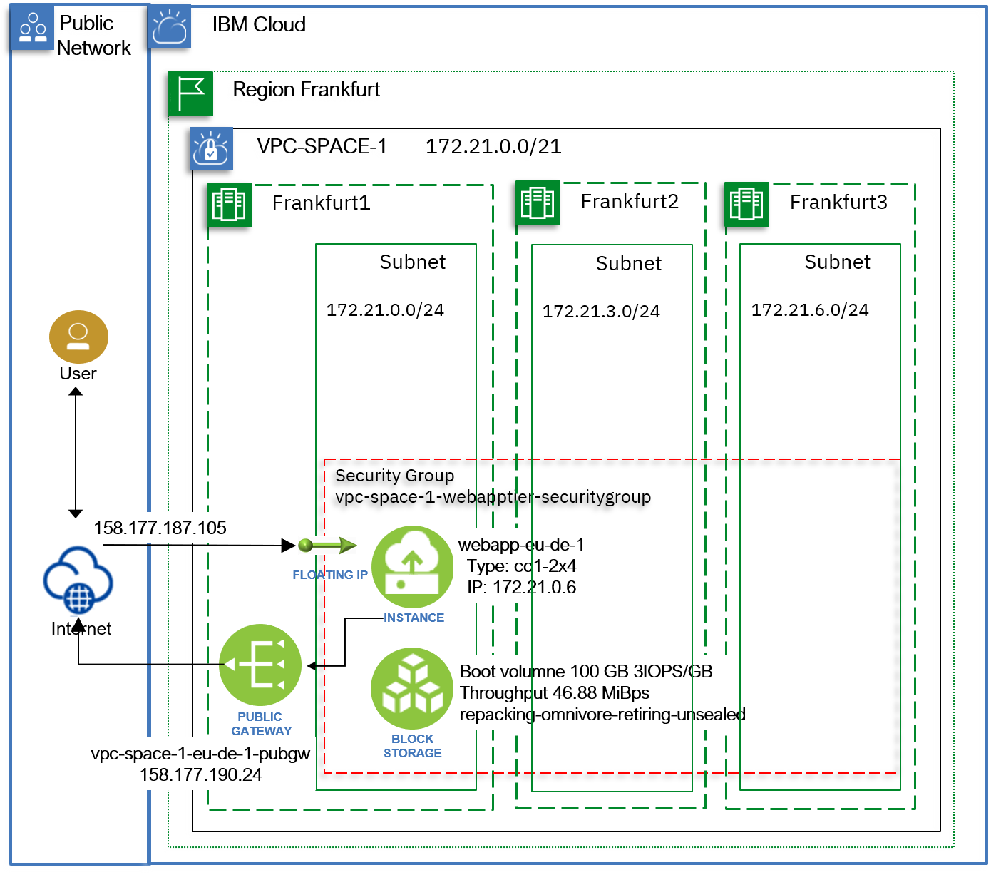 ibm-vpc-terraform