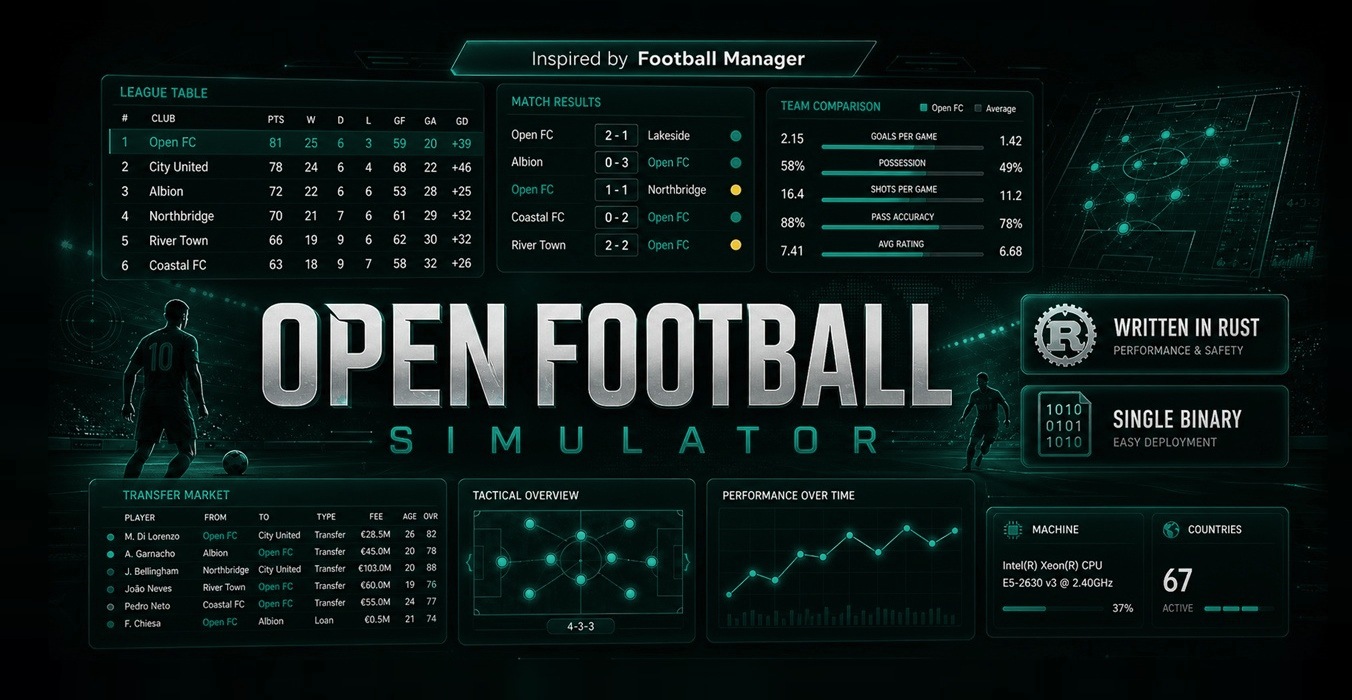 open-football