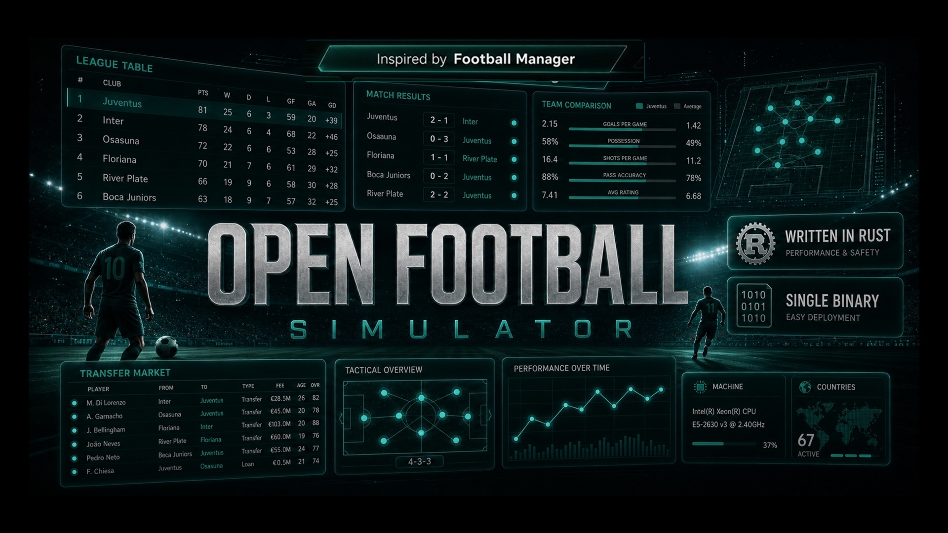 open-football