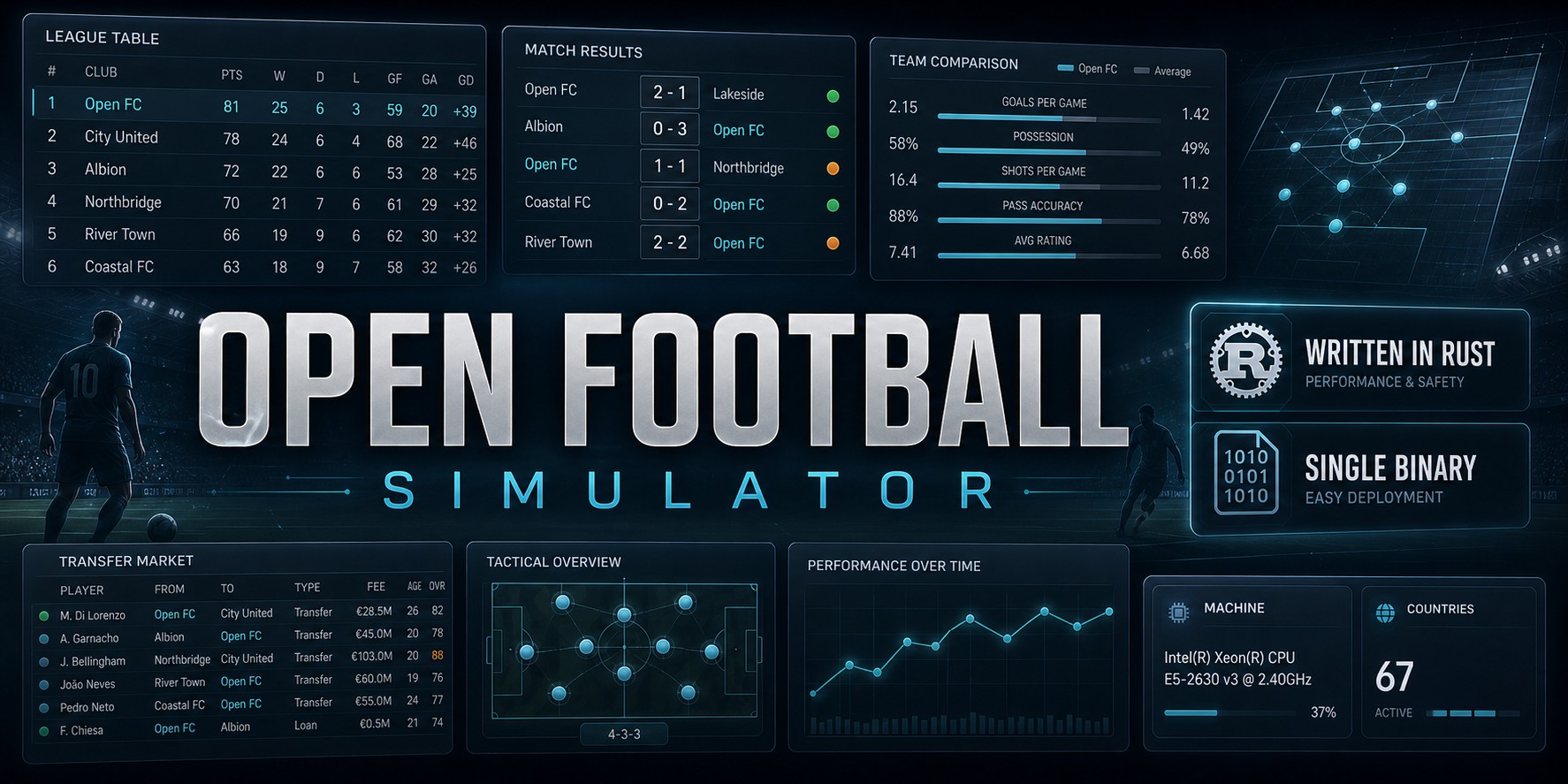 open-football