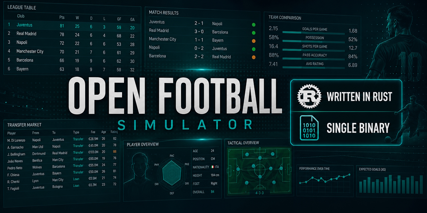 open-football