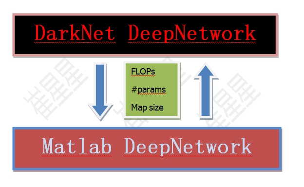 Darknet Litecoin