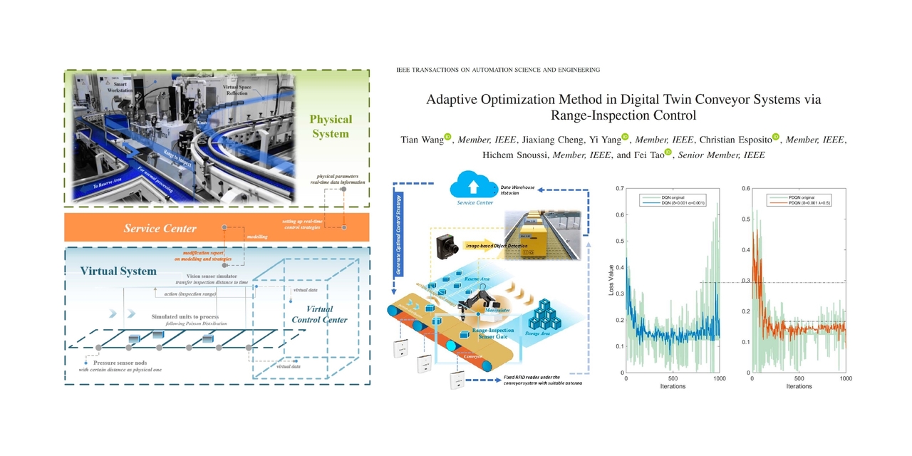 pytorch-pdqn-for-digital-twin-acs