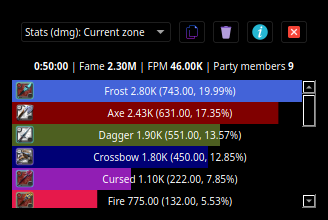 GitHub - mazurwiktor/albion-online-stats: Albion online stats is an  extension to MMORPG game - Albion Online. It tracks network traffic and  displays various statistics, such as damage and DPS meter calculated from  in-game