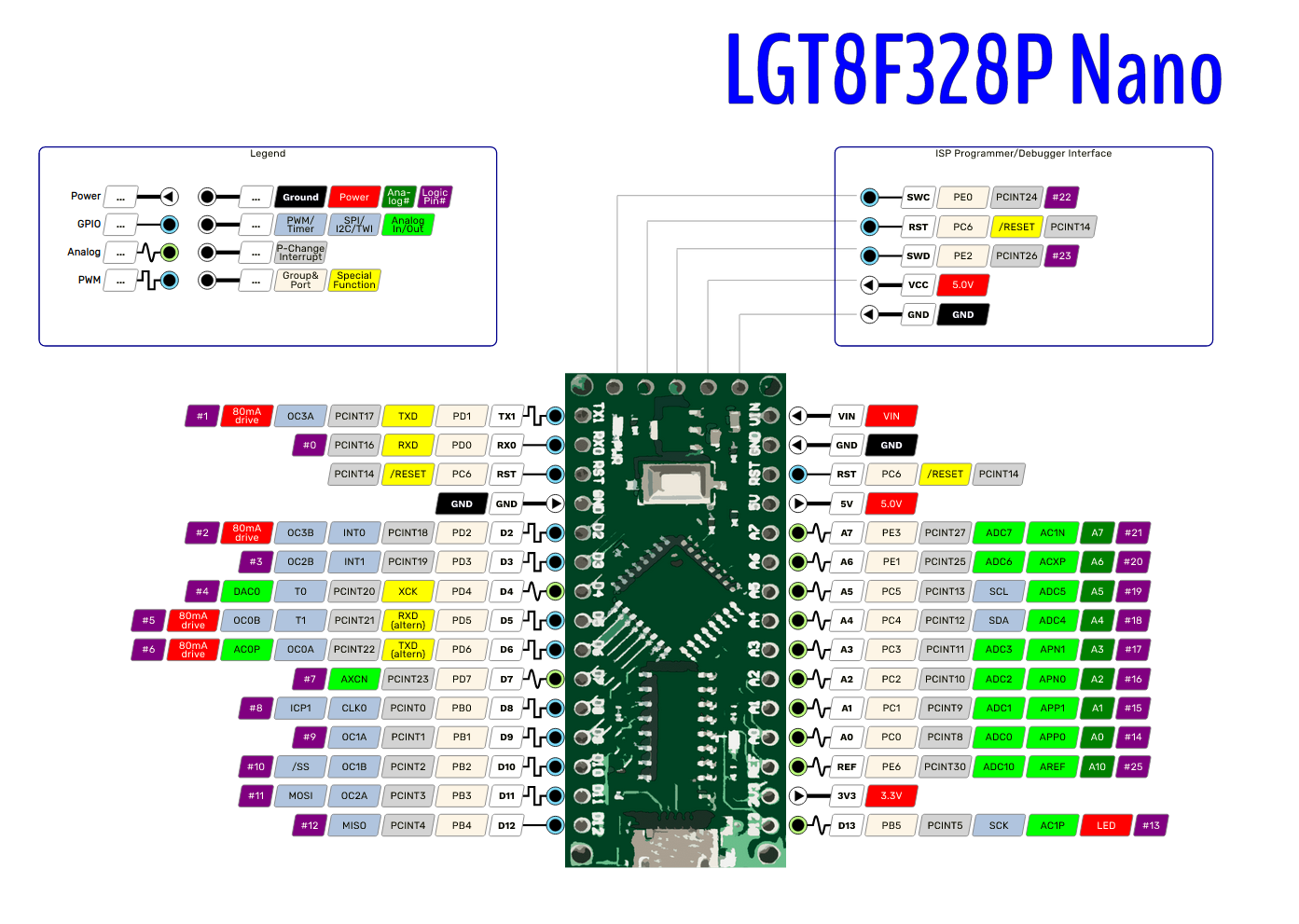 LGT8FX