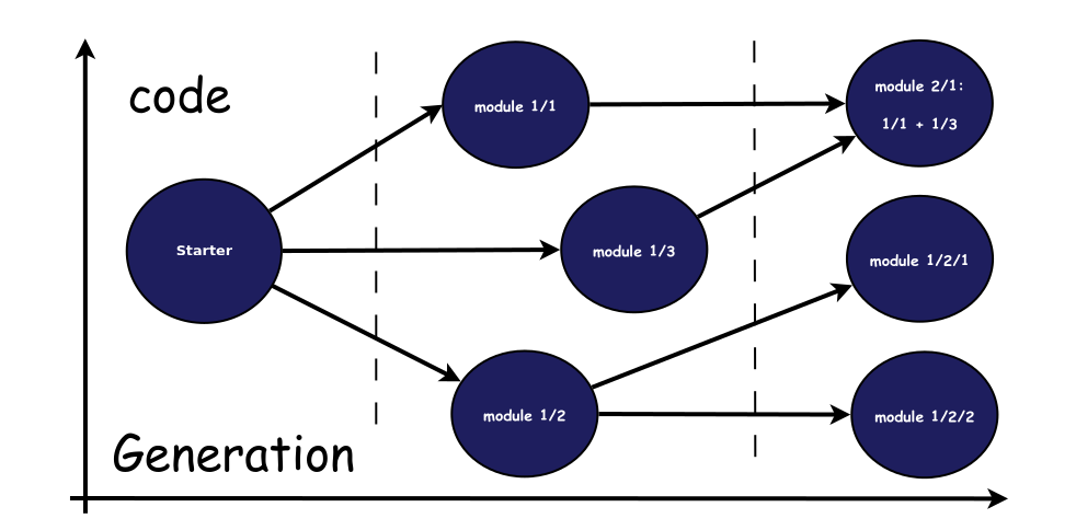 GitHub - wentout/mnemonica: abstract technique that aids information ...