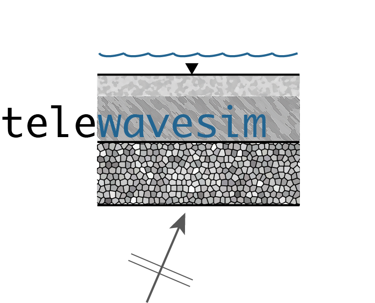 Telewavesim