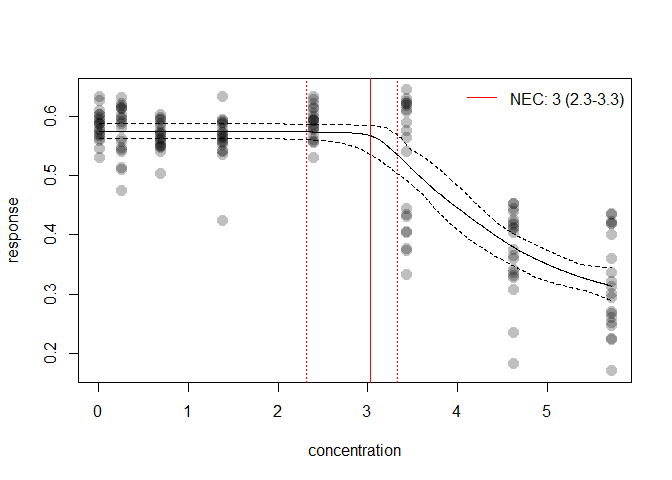 Network Graph · open-AIMS/NEC-estimation · GitHub
