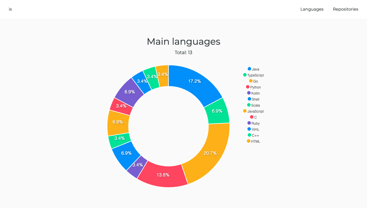 github-portfolio