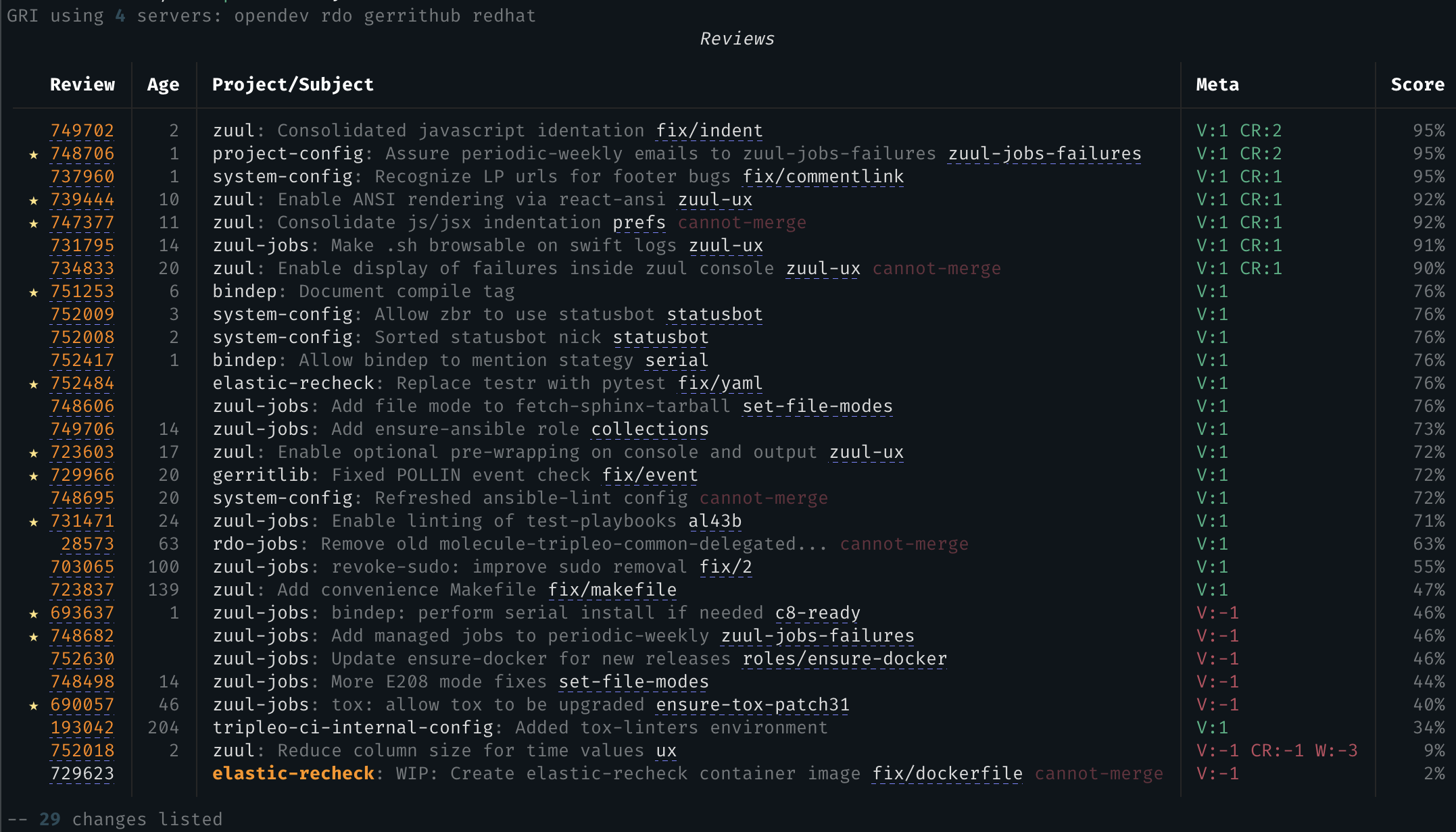 Gerrit GitHub Topics GitHub