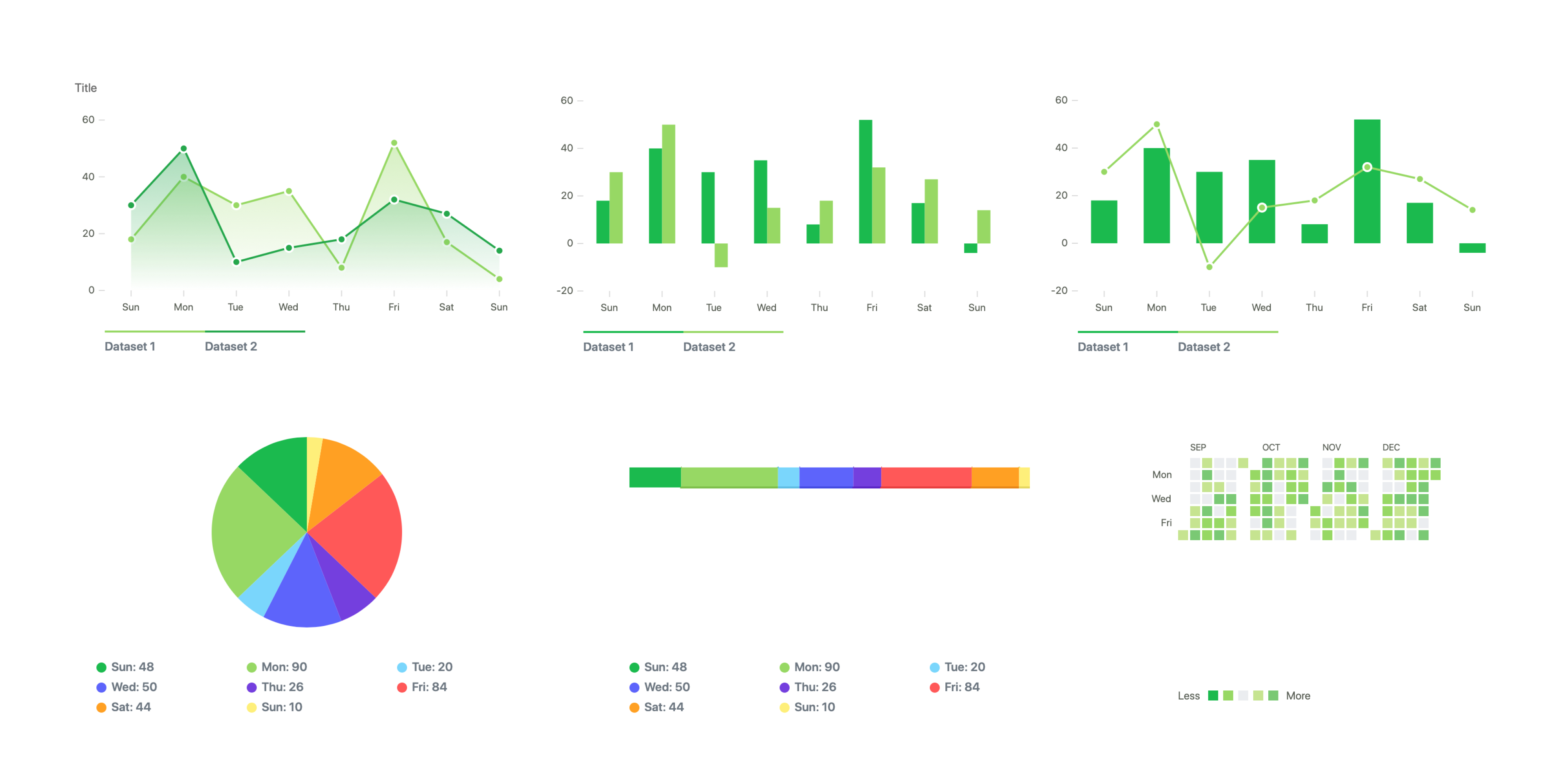 React charts