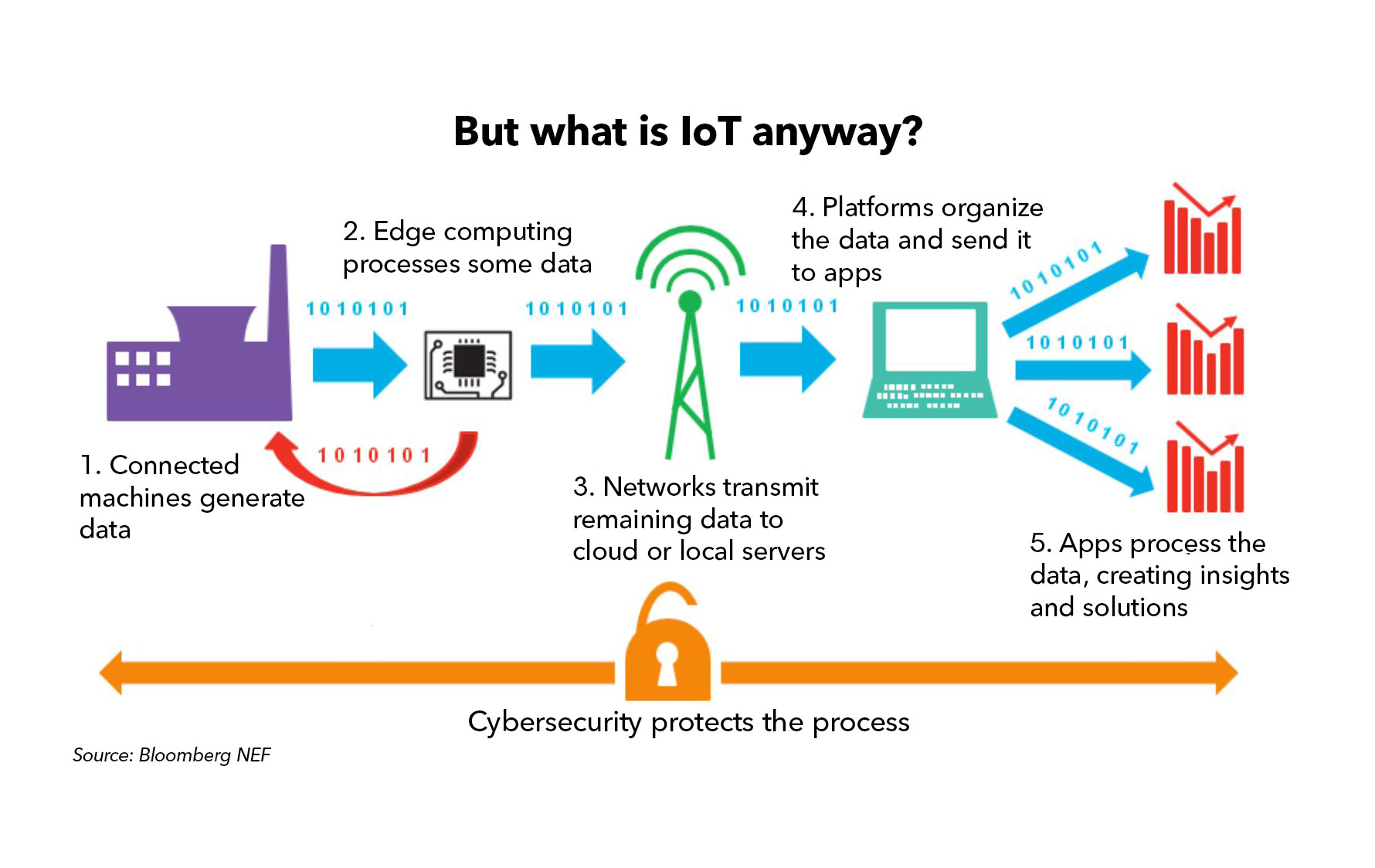 lab_IOT