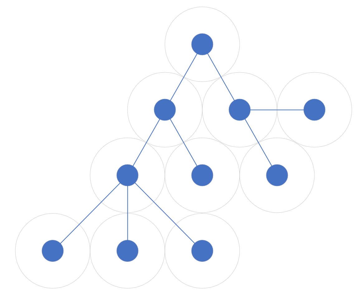 parse-tree-viewer