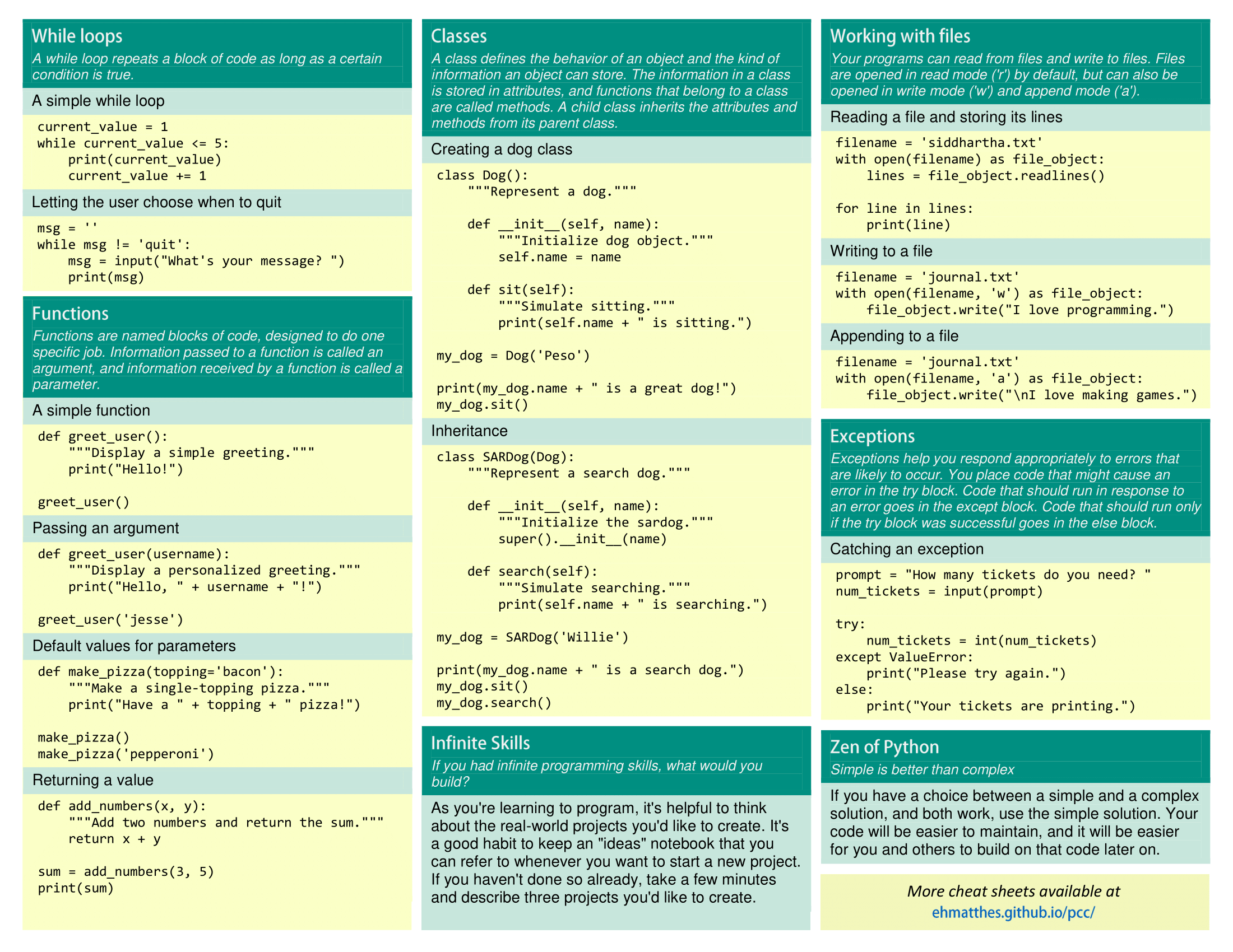 Описание картинки шпаргалка