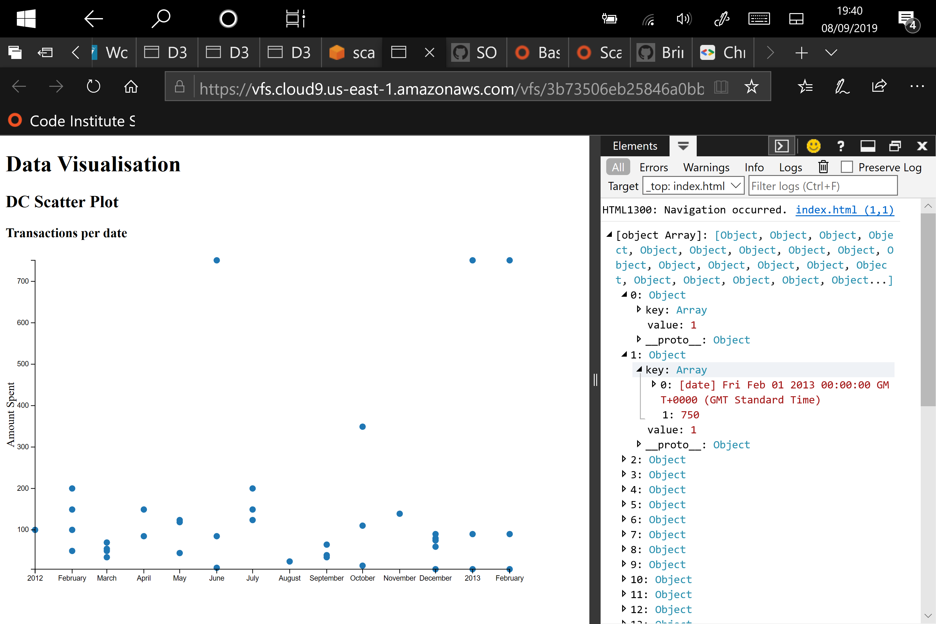 GitHub - SOliv1/scatter-plot: Scatter plots show how much one variable ...