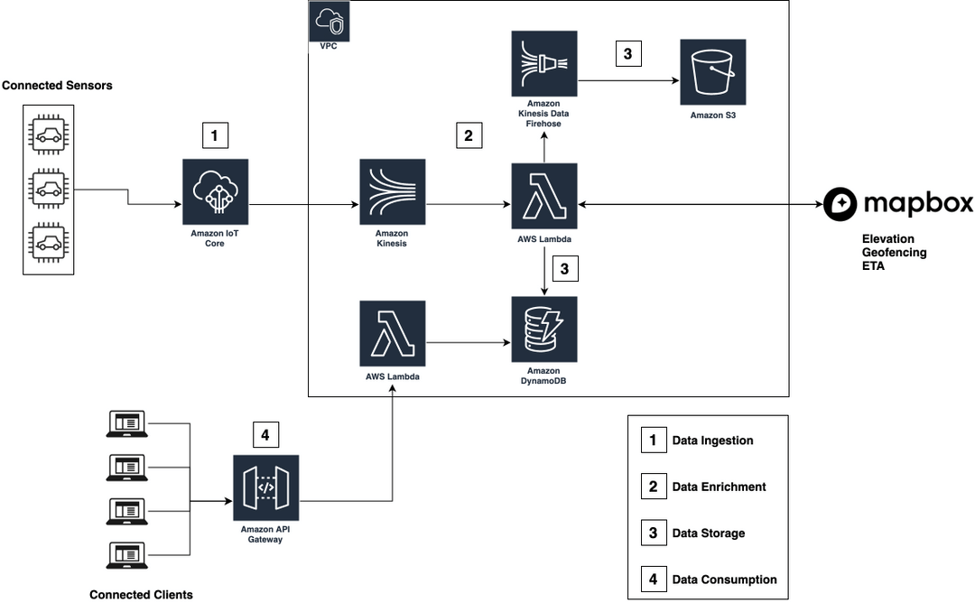 GitHub - itdaglog/locator-1: Geolocator, Ip Tracker, Device Info