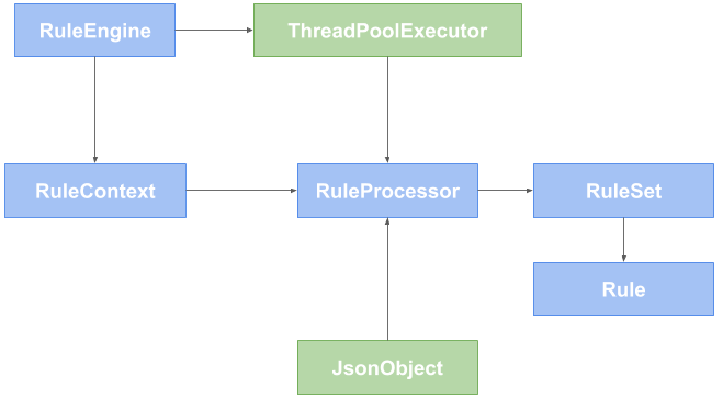 RuleEngine