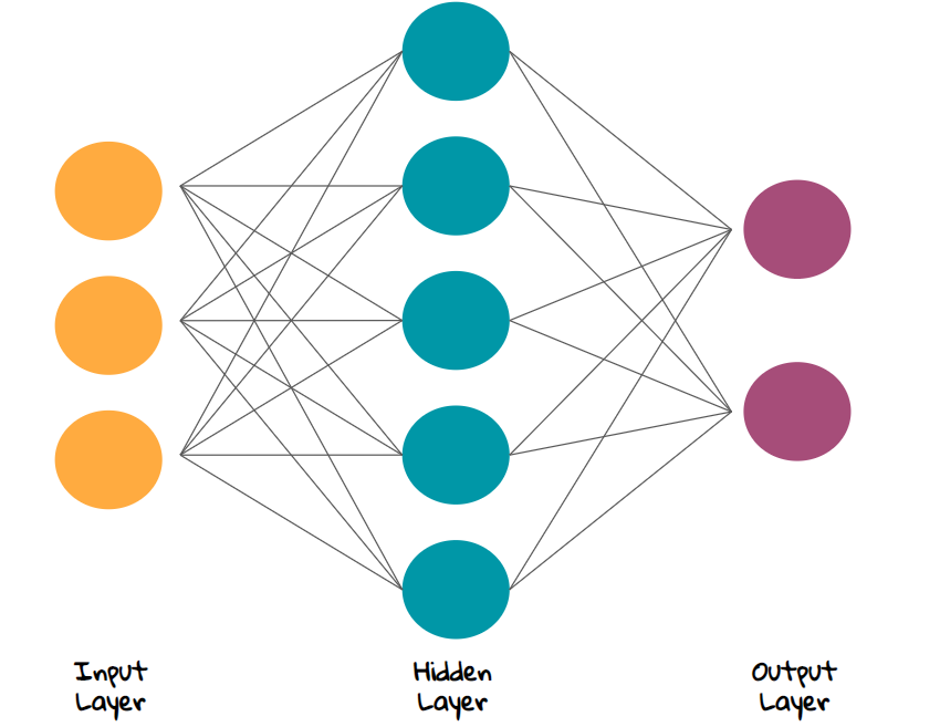 godot-neural-network