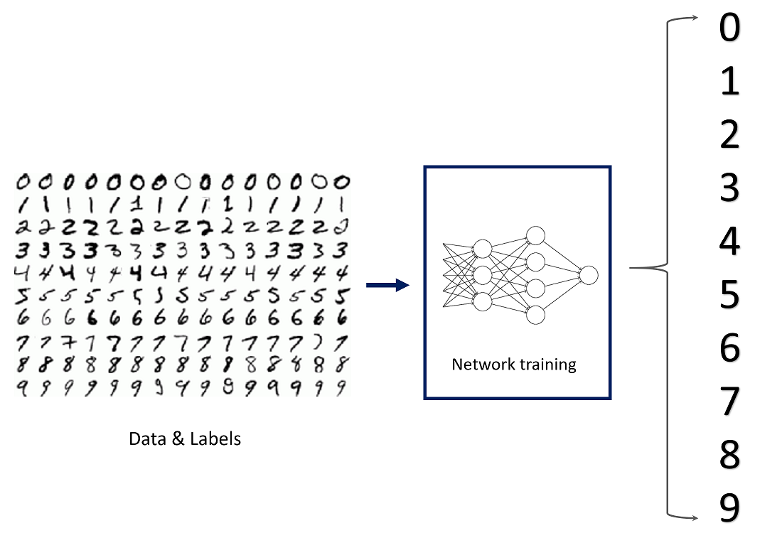 Нейросеть mnist. Mnist нейронная сеть. Персептрон рекуррентная сеть. Нейронные сети gif. Mnist нейронная сеть.