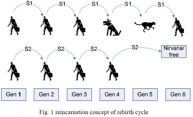 ReincarnationAlgorithm