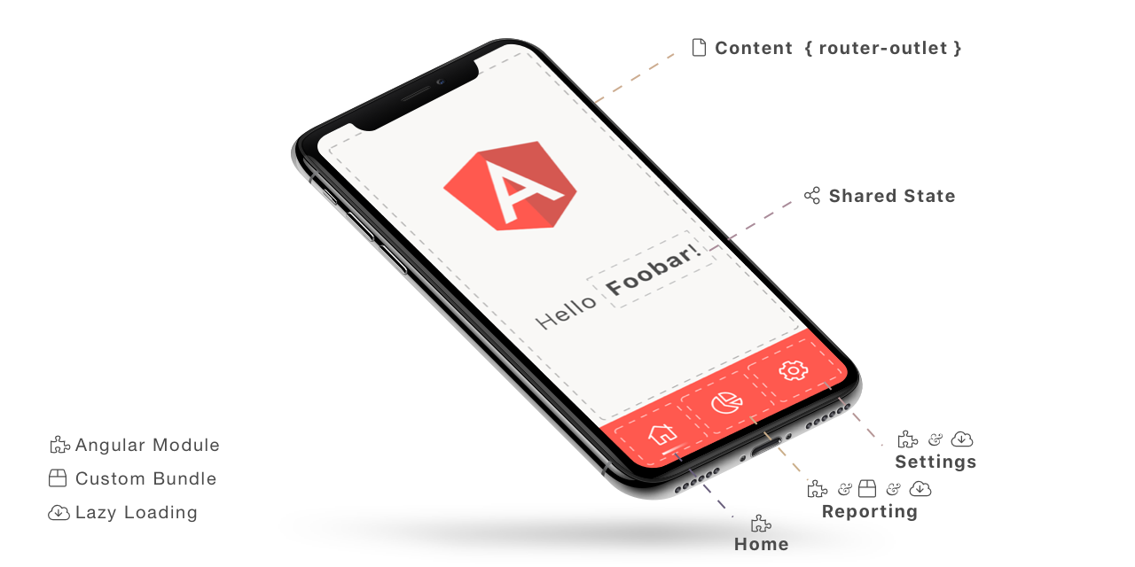 angular-lazy-loading-modules-different-server