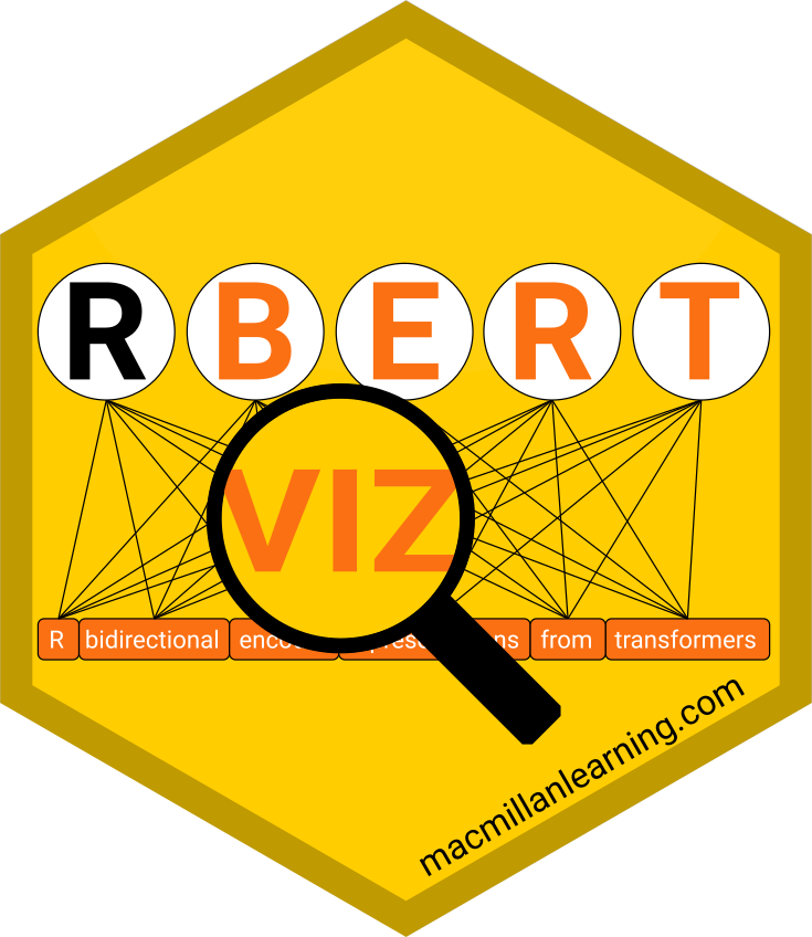 RBERTviz