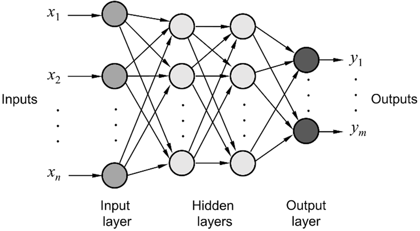 GitHub - 20ChaituR/neuralnets: Code for the Neural Nets course in ...