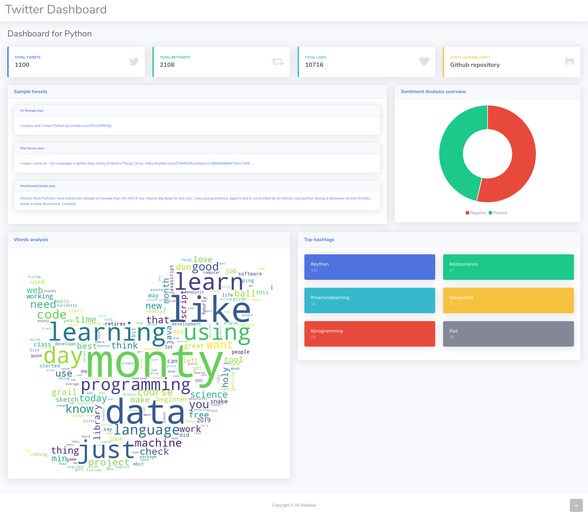 SentimentAnalysisOfTwitter/outtok at master ·  AvinashKalivarapu/SentimentAnalysisOfTwitter · GitHub