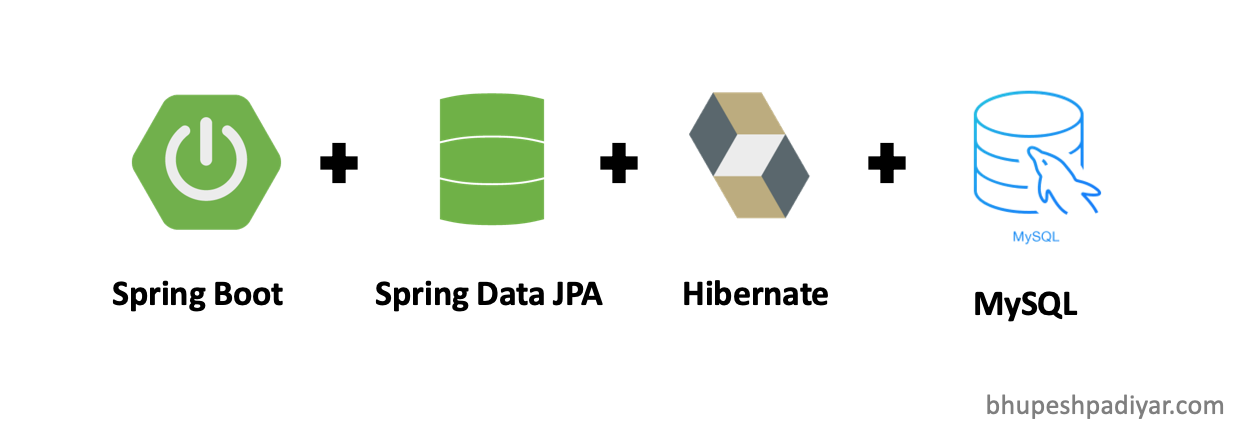 Spring Jpa Datetime