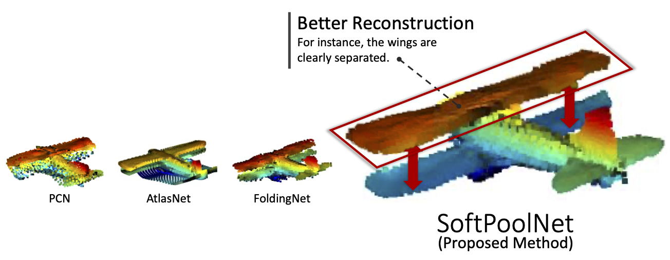 softpool