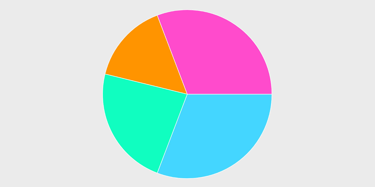 piechart · GitHub Topics · GitHub