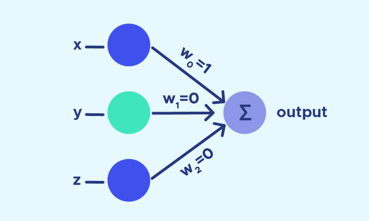 GitHub - sgaseretto/lightdlf: Simple framework de Deep Learning en numpy