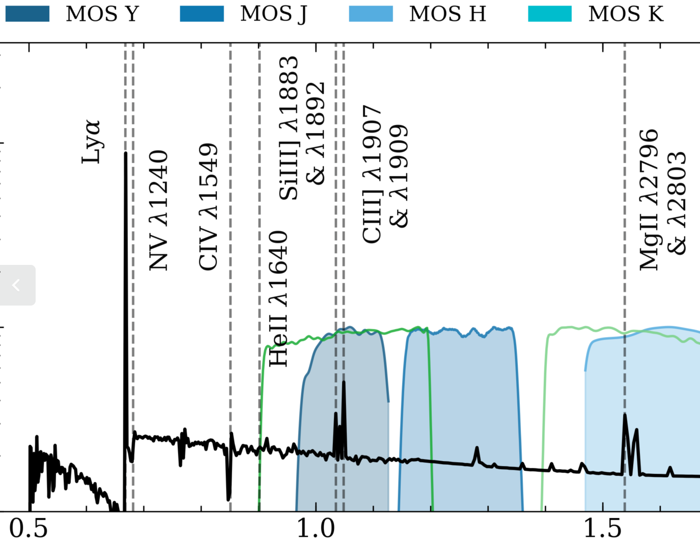 GitHub - aibhleog/plotting-playground: This repository stores fun plots ...