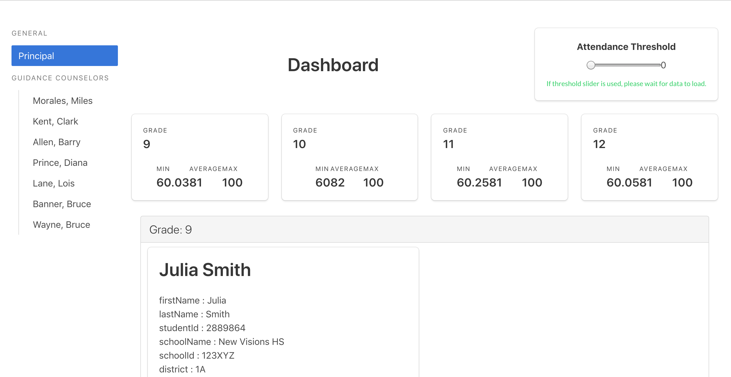 GitHub kadjahoe/Dashboard This is an Angular dashboard project that