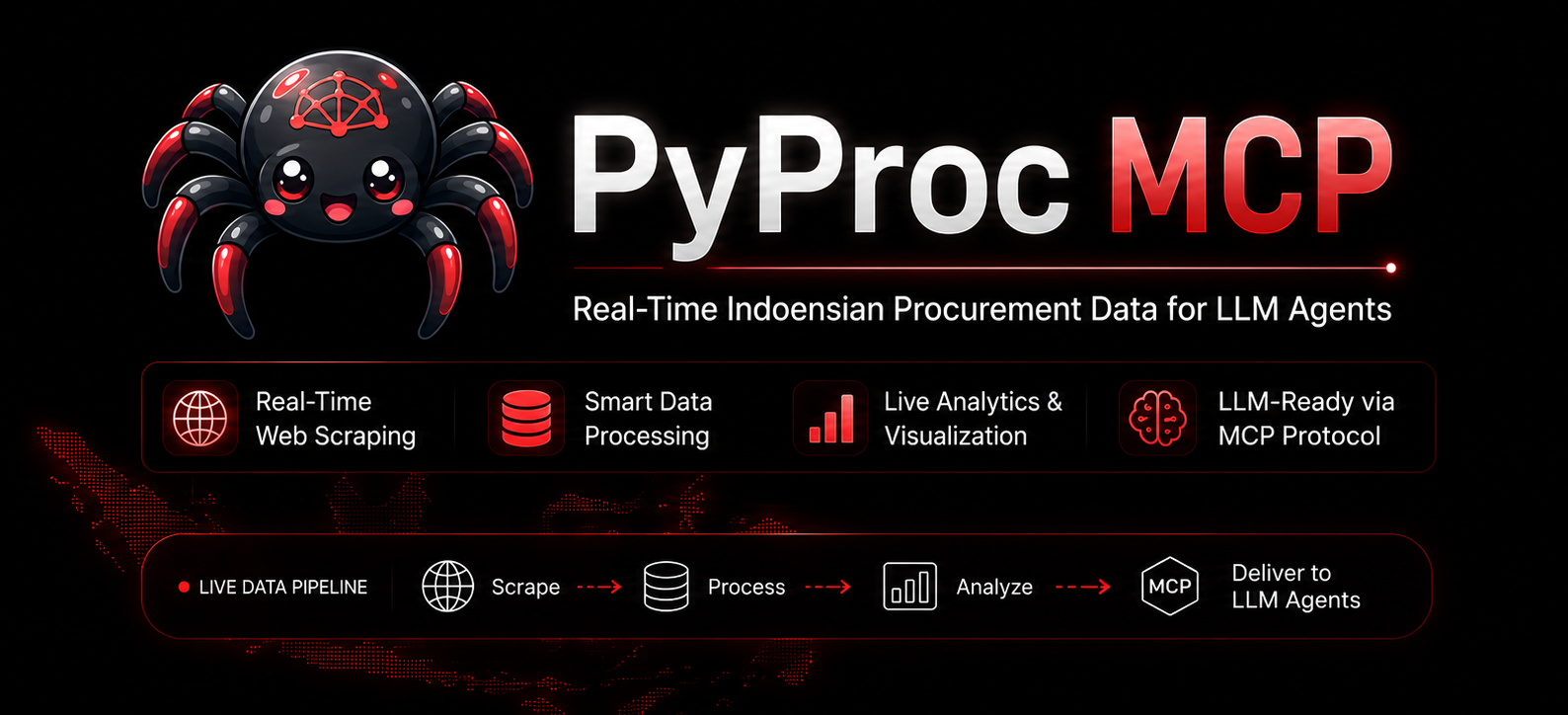 pyproc