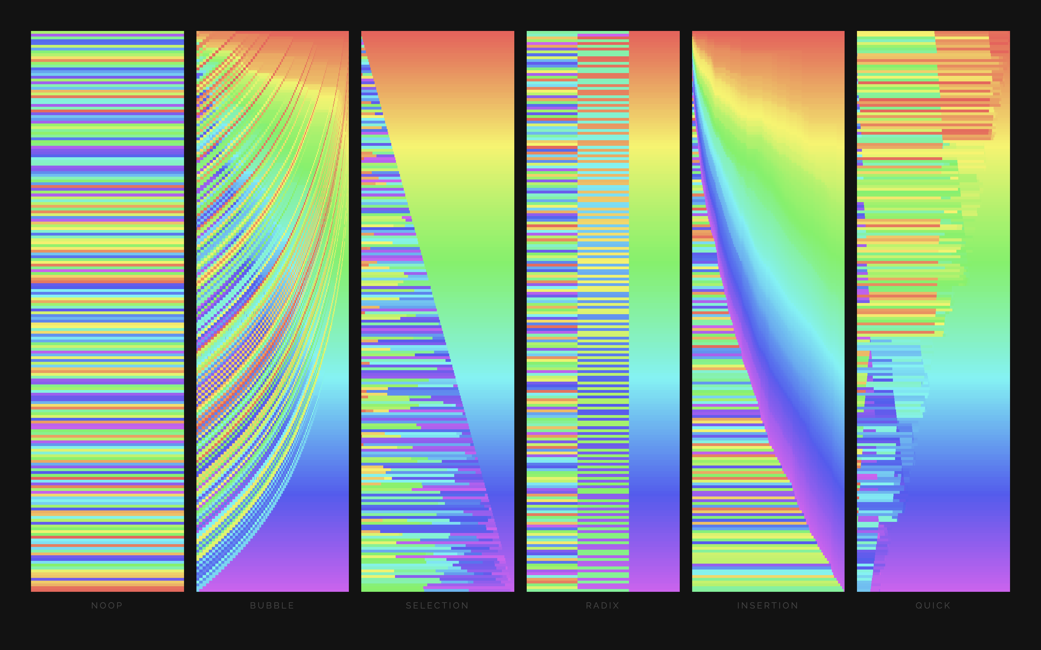 sortviz