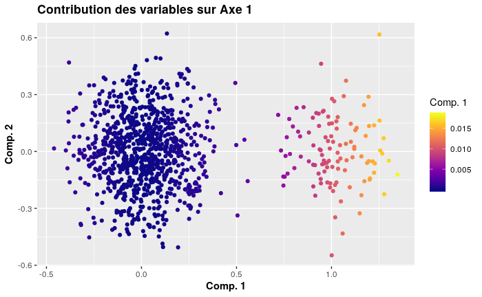 GitHub - mhoangvslev/Analyse-en-Composantes-Principales-sous-R: Ecrire ...