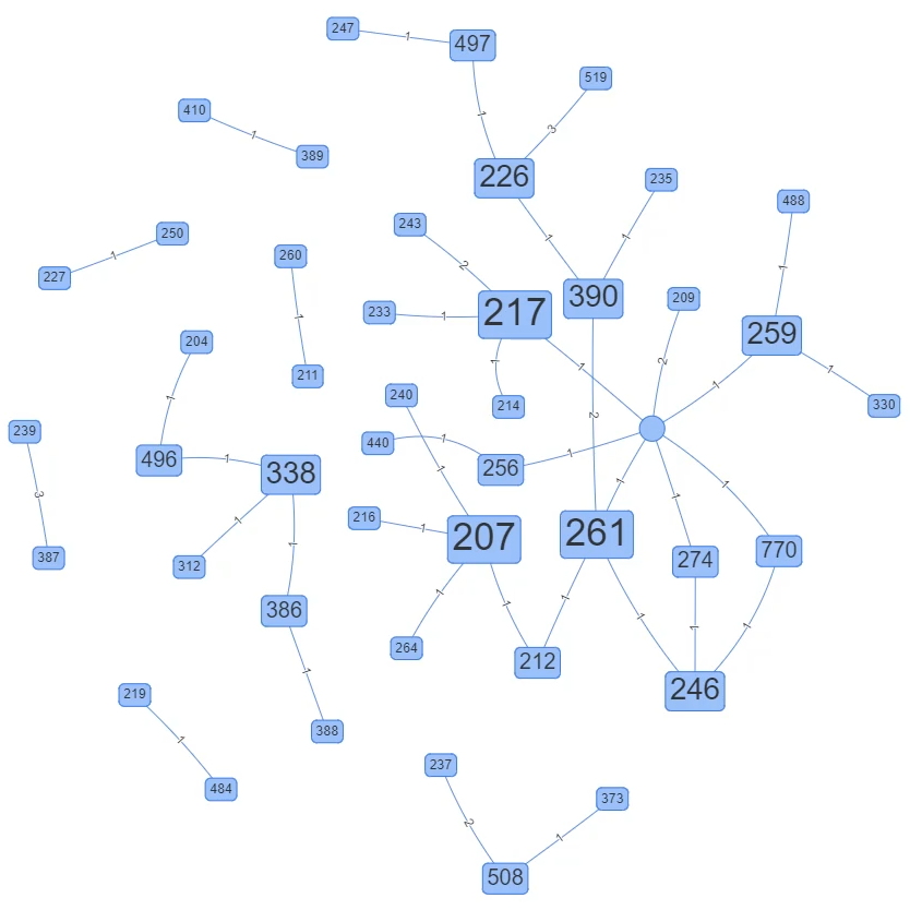 innovaphone-call-relationship-counter